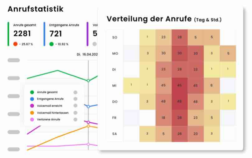 Ausschnitt eines Guest-Intelligence-Tools